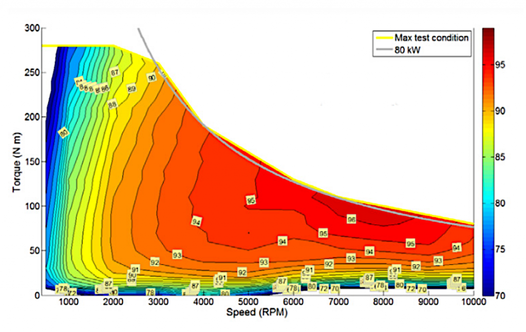 Increasing the range of EV with the same battery size – Part I – The  efficiency | Silicon Mobility