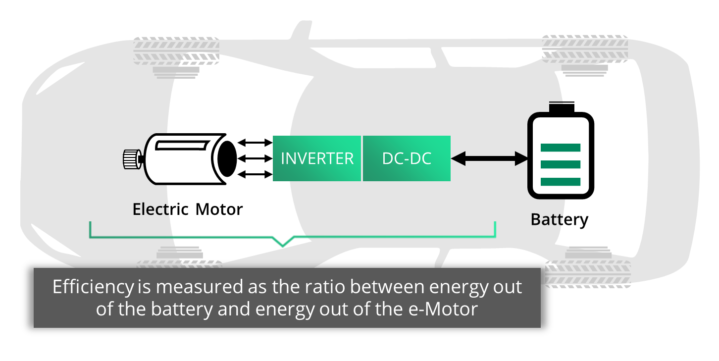 Increasing the range of EV with the same battery size Part I The