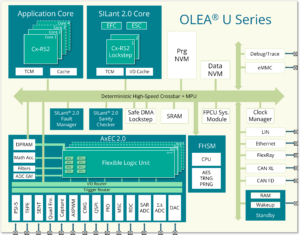 OLEA U Seriesrchitecture